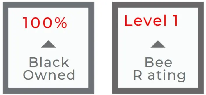 Byl Security BBBE Status